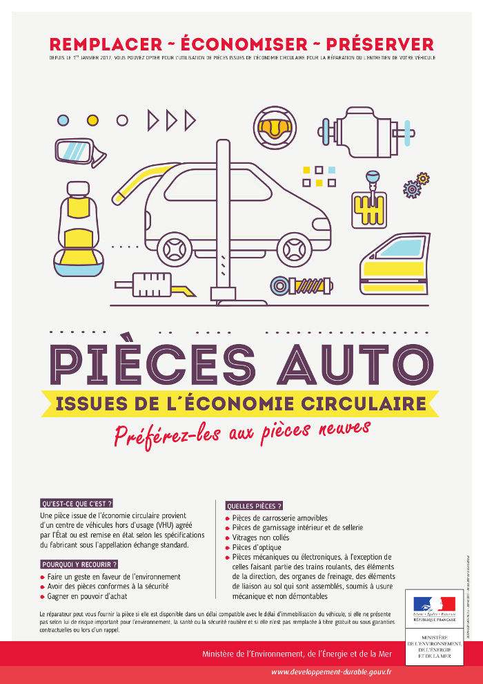 Les pièces automobiles issues de l'économie circulaire PIEC pour