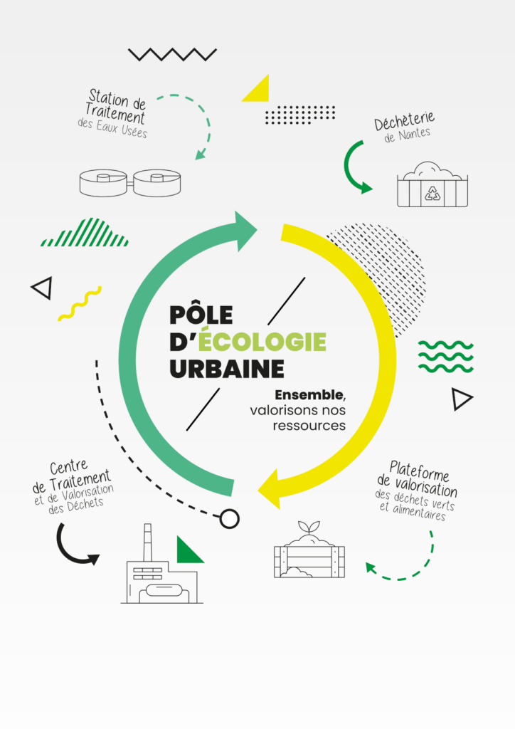 Infographie - Centre d'écologie Urbaine de Nantes Métropole